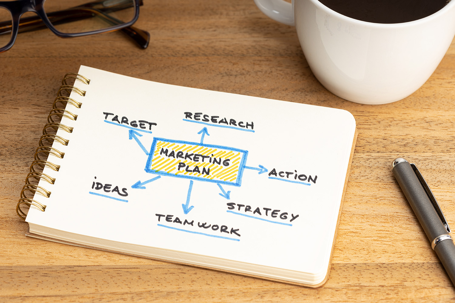 Customized marketing solutions