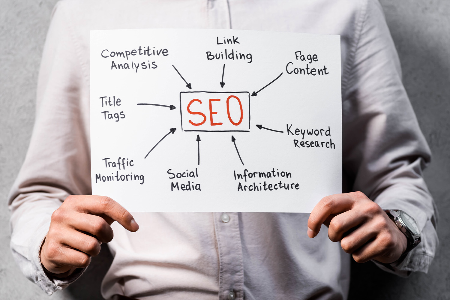 SEO keyword research